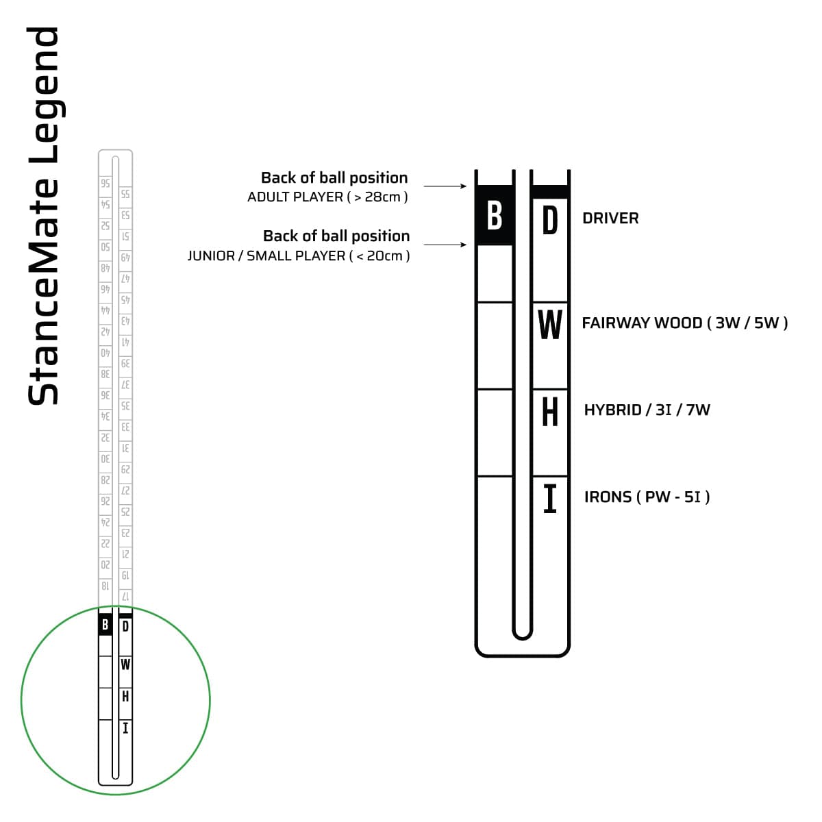 Golf stance width for junior players