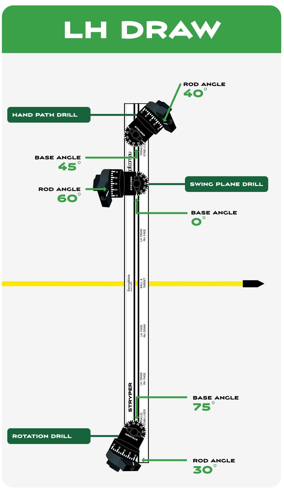 SwingMate diagram showing setup for left-hand draw drill