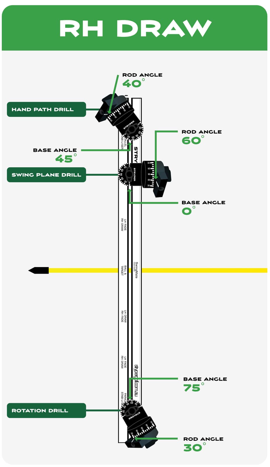 SwingMate diagram showing setup for right-hand draw drill