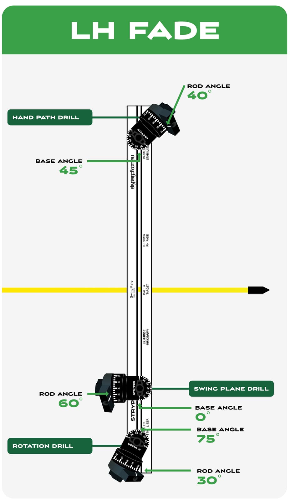 SwingMate diagram showing setup for left-hand fade drill